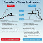 Premium all-metal construction, cUPC certified, 8-inch high-pressure rainfall showerhead.