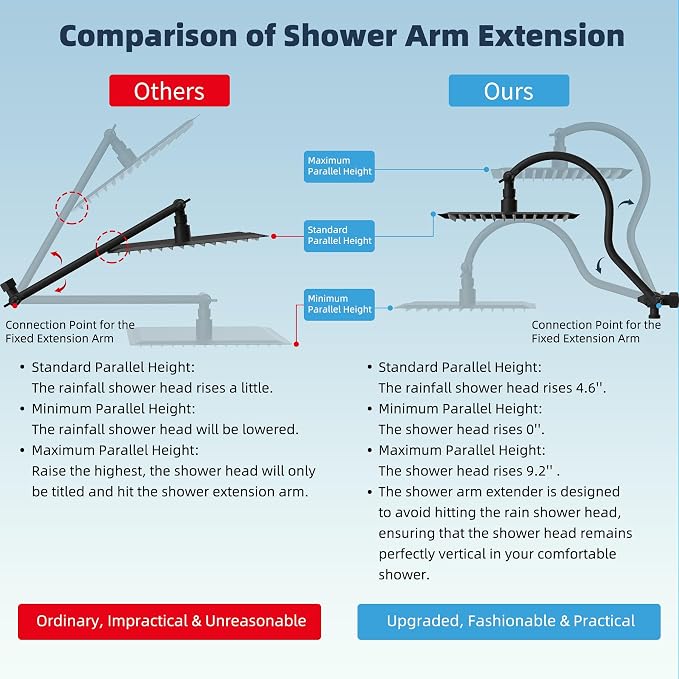 Premium all-metal construction, cUPC certified, 8-inch high-pressure rainfall showerhead.