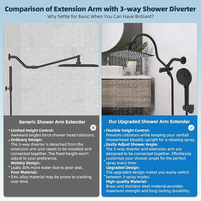 Premium all-metal construction, cUPC certified, 8-inch high-pressure rainfall showerhead.