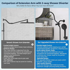 Premium all-metal construction, cUPC certified, 8-inch high-pressure rainfall showerhead.